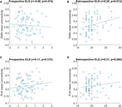 Early life stress is associated with the default mode and fronto-limbic network connectivity among young adults